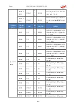 Preview for 210 page of EFORT ECR5 User Manual