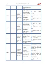 Preview for 261 page of EFORT ECR5 User Manual