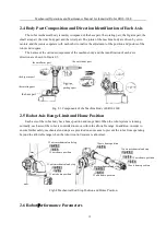 Preview for 18 page of EFORT ER10-1600 Operation And Maintenance Manual