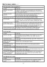 Preview for 45 page of EHEIM Professionel II 2026 Operating Instructions Manual