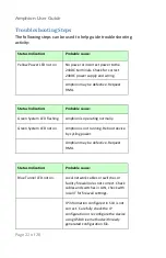 Preview for 22 page of ei3 Amphion S14-H Green Box User Manual