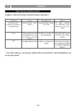 Preview for 102 page of Eico 5803 Instruction On Mounting And Use Manual