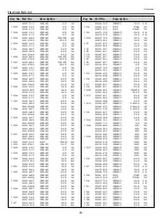 Preview for 84 page of Eiki LC-XBM31 Service Manual