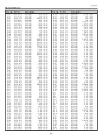 Preview for 88 page of Eiki LC-XBM31 Service Manual