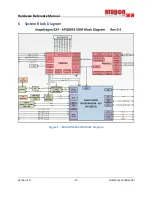 Preview for 17 page of eInfochips Eragon 624 SOM Hardware Reference Manual