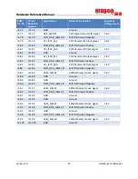 Preview for 22 page of eInfochips Eragon 624 SOM Hardware Reference Manual