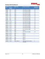 Preview for 23 page of eInfochips Eragon 624 SOM Hardware Reference Manual