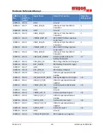 Preview for 24 page of eInfochips Eragon 624 SOM Hardware Reference Manual