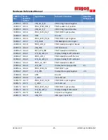 Preview for 25 page of eInfochips Eragon 624 SOM Hardware Reference Manual