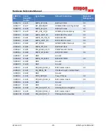 Preview for 30 page of eInfochips Eragon 624 SOM Hardware Reference Manual