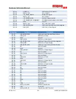 Preview for 45 page of eInfochips Eragon 624 SOM Hardware Reference Manual