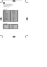 Preview for 28 page of Einhell Royal 01023 Operating Instructions Manual