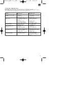 Preview for 79 page of Einhell Royal 34.010.61 Assembly And Operating Instructions Manual