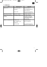 Preview for 9 page of Einhell Royal 34.170.30 Operating Instructions Manual