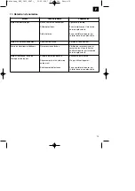 Preview for 19 page of Einhell Royal 34.170.30 Operating Instructions Manual