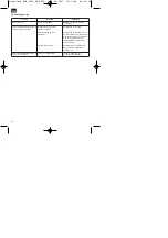 Preview for 28 page of Einhell Royal 34.305.42 Operating Instructions Manual