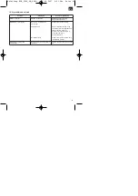 Preview for 43 page of Einhell Royal 34.305.42 Operating Instructions Manual