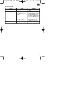 Preview for 53 page of Einhell Royal 34.305.42 Operating Instructions Manual