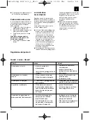 Preview for 18 page of Einhell Royal 41.703.35 Operating Instructions Manual