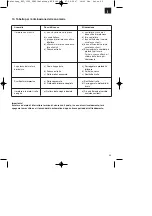 Preview for 45 page of Einhell Royal RVL 1200 Operating Instructions Manual