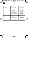 Preview for 14 page of EINHELL 01045 Operating Instructions Manual