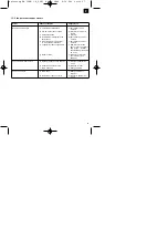 Preview for 27 page of EINHELL 01045 Operating Instructions Manual