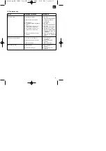 Preview for 41 page of EINHELL 01045 Operating Instructions Manual