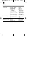 Preview for 54 page of EINHELL 01045 Operating Instructions Manual