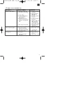 Preview for 75 page of EINHELL 01045 Operating Instructions Manual