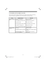 Preview for 64 page of EINHELL 23.381.01 Original Operating Instructions