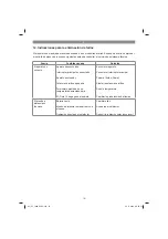 Preview for 76 page of EINHELL 23.381.01 Original Operating Instructions