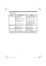 Preview for 13 page of EINHELL 34.001.56 Original Operating Instructions