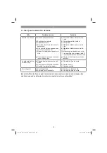 Preview for 118 page of EINHELL 34.001.56 Original Operating Instructions