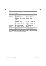 Preview for 88 page of EINHELL 34.001.60 Original Operating Instructions