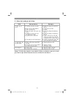 Preview for 110 page of EINHELL 34.001.60 Original Operating Instructions