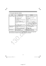 Preview for 128 page of EINHELL 34.002.57 Original Operating Instructions