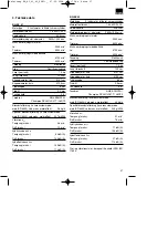 Preview for 37 page of EINHELL 34.017.40 Operating Instructions Manual