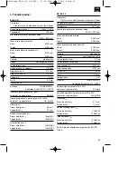 Preview for 55 page of EINHELL 34.017.40 Operating Instructions Manual