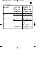 Preview for 61 page of EINHELL 34.017.40 Operating Instructions Manual