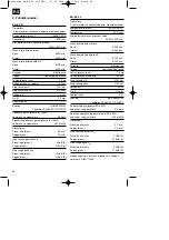 Preview for 64 page of EINHELL 34.017.40 Operating Instructions Manual