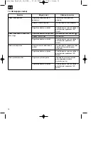 Preview for 70 page of EINHELL 34.017.40 Operating Instructions Manual