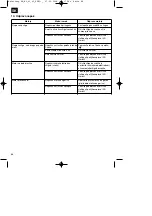 Preview for 88 page of EINHELL 34.017.40 Operating Instructions Manual