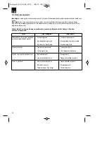 Preview for 40 page of EINHELL 34.024.60 Original Operating Instructions