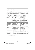 Preview for 43 page of EINHELL 34.075.60 Original Operating Instructions