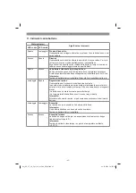 Preview for 43 page of EINHELL 34.111.25 Original Operating Instructions