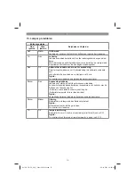 Preview for 73 page of EINHELL 34.130.54 Original Operating Instructions