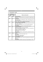 Preview for 131 page of EINHELL 34.130.54 Original Operating Instructions