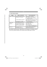 Preview for 143 page of EINHELL 34.130.54 Original Operating Instructions