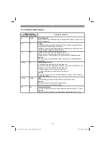 Preview for 154 page of EINHELL 34.130.54 Original Operating Instructions