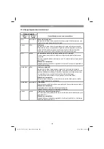 Preview for 166 page of EINHELL 34.130.54 Original Operating Instructions